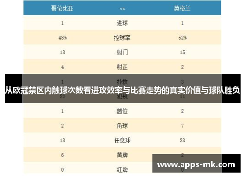 从欧冠禁区内触球次数看进攻效率与比赛走势的真实价值与球队胜负