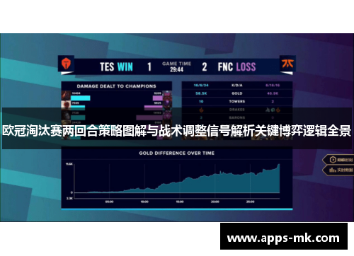 欧冠淘汰赛两回合策略图解与战术调整信号解析关键博弈逻辑全景